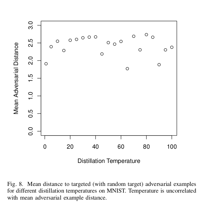 Effect of temperature in mean adversarial distance
