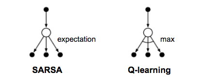 Expected-SARSA-backup-diagram